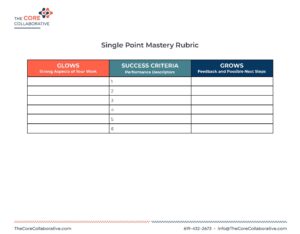 Single Point Mastery Goal Template