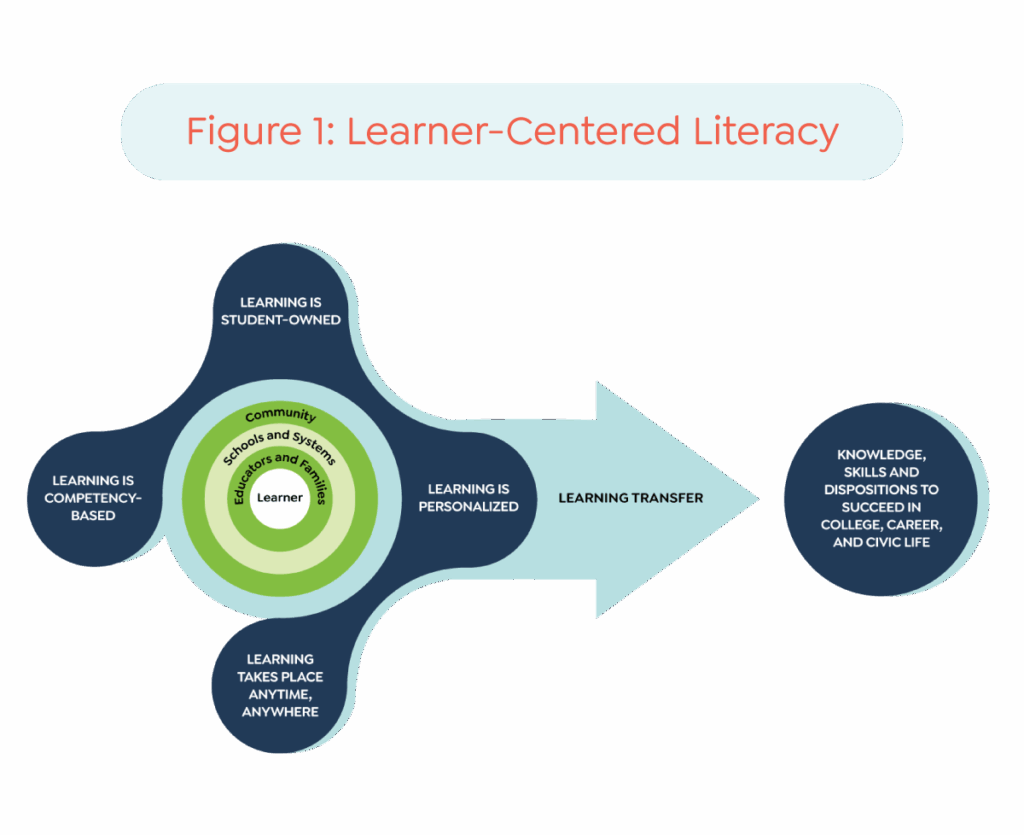 Literacy and Justice for All: Elevating Learning Through Critical ...