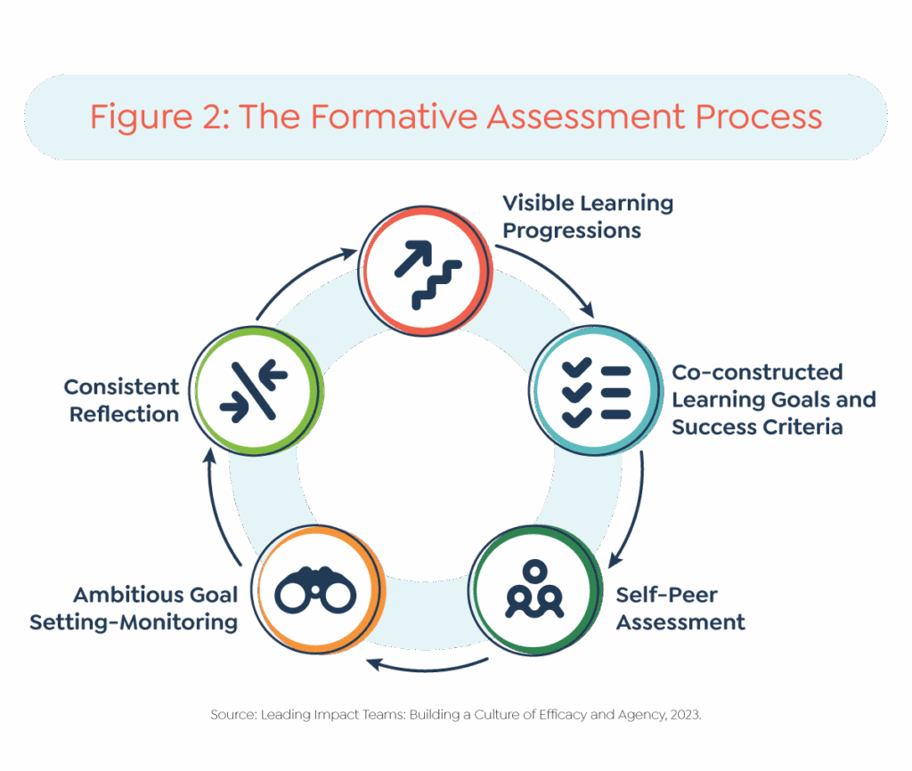 Literacy and Justice for All: Elevating Learning Through Critical ...